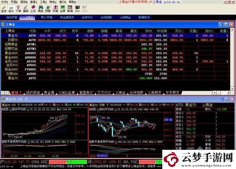 黃金眼瞪軟件
