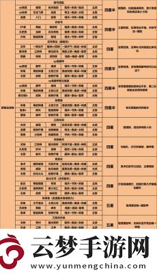 三國(guó)志戰(zhàn)略版武將搭配最佳十套組合盤點(diǎn)