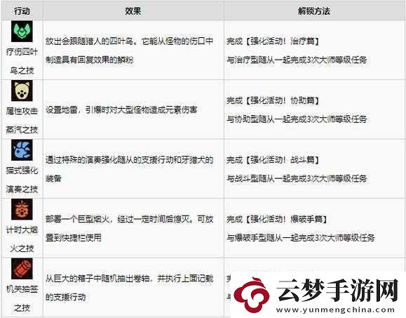 怪物獵人崛起