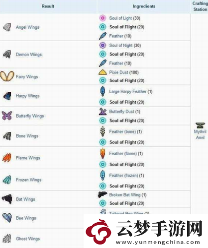 泰拉瑞亞哪個翅膀最好用
