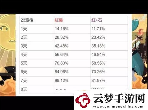 劍與遠(yuǎn)征紅裝升階攻略