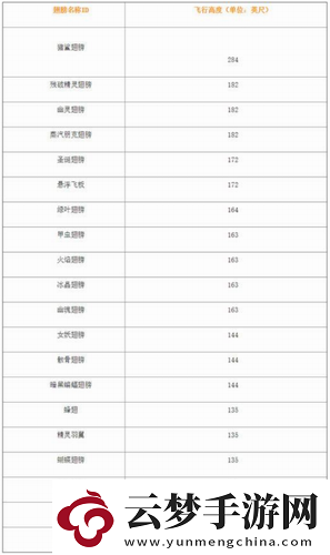 泰拉瑞亞哪個翅膀最好用