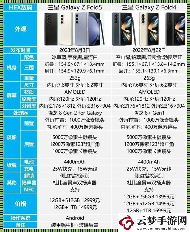 介紹“型號掐架”