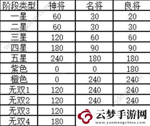 幻想國(guó)志5連擊人物與連擊武將支線任務(wù)觸發(fā)方法