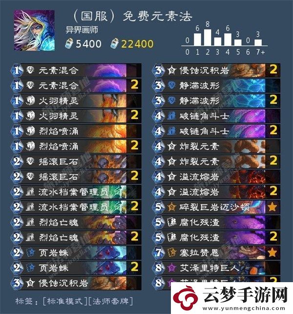 爐石傳說標(biāo)準(zhǔn)卡組2024是什么