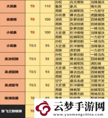 三國(guó)志戰(zhàn)略版武將搭配最佳十套組合盤點(diǎn)