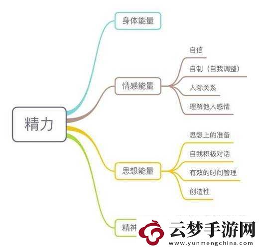 兩面佛究竟值不值得投入精力去培養(yǎng)深入探討