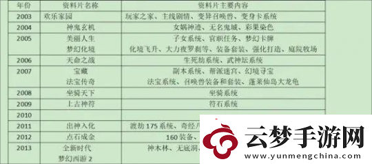 夢幻西游表情包助力玩家喜提附魔