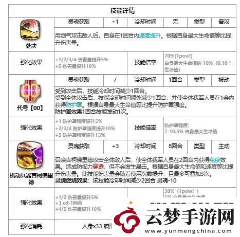 第七史詩(shī)最后的騎士克勞烏有哪些技能
