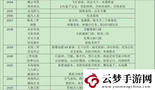 夢幻西游表情包助力玩家喜提附魔