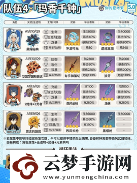原神瑪拉妮怎么配隊(duì)