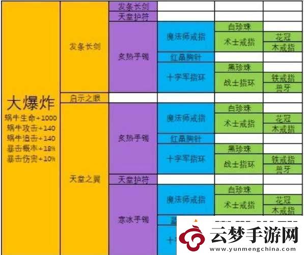 最強(qiáng)蝸牛大爆炸裝備究竟值不值得合成