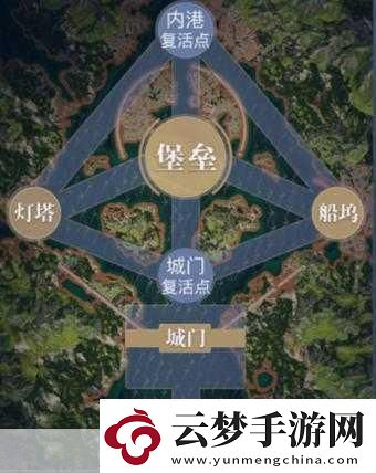 黎明之海海域爭霸