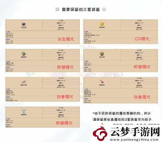 關(guān)于坎公騎冠劍武器池抽取攻略