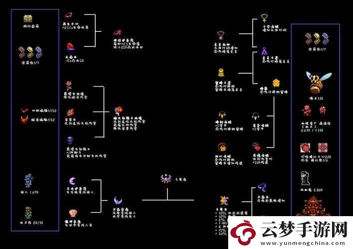 泰拉瑞亞