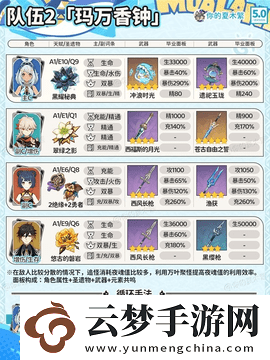 原神瑪拉妮怎么配隊(duì)