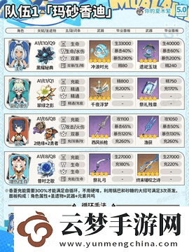 原神瑪拉妮怎么配隊(duì)