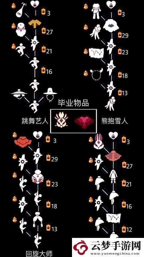 2023年光遇10月5日復(fù)刻先祖攻略詳解