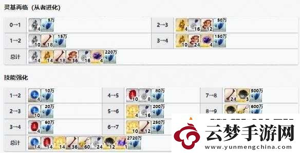 FGO高文全方位解析