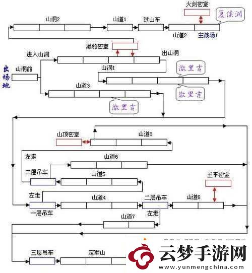 新手必備