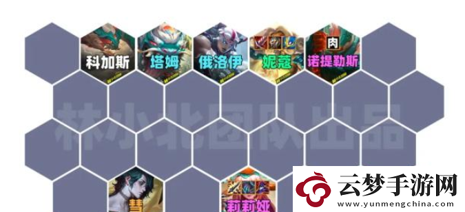 云頂之弈s11直升機妮蔻陣容怎么搭配
