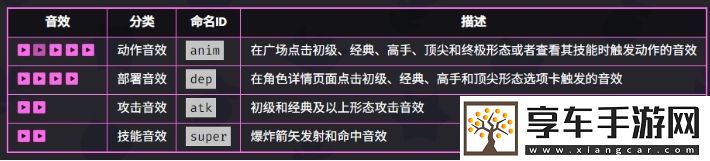 爆裂小隊(duì)弓箭女皇技能是什么