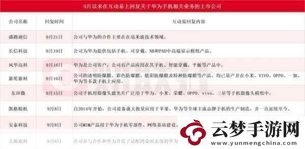 華為緊急增產(chǎn)
