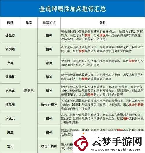 魂師對(duì)決新手必知