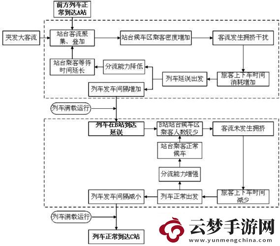 “擠爆了！”地鐵大客流應(yīng)急預(yù)案全球熱議的新寵兒