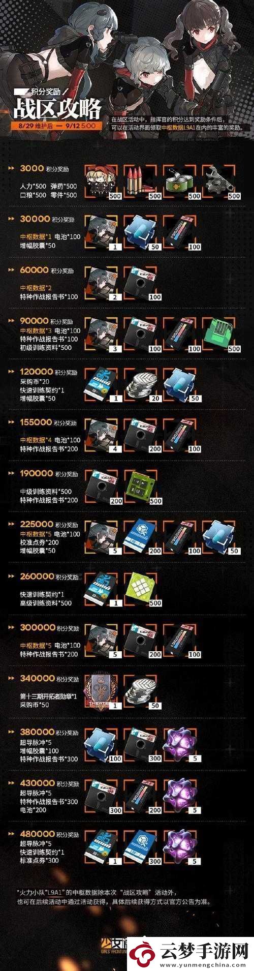 少女前線白金勛章獲取秘籍快速擁有白金勛章的實(shí)用指南
