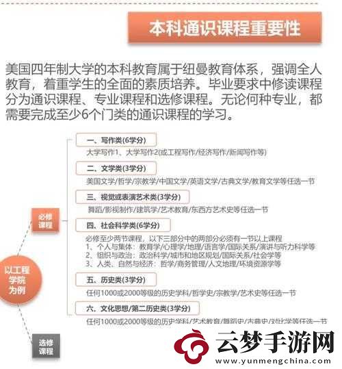 下一站我的大學(xué)學(xué)分獲取攻略與技巧分享