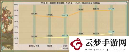 原神星鷲赤羽/厄水之禍/乘浪的回旋/綴花之翎數(shù)據(jù)參考