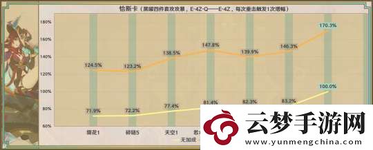 原神星鷲赤羽/厄水之禍/乘浪的回旋/綴花之翎數(shù)據(jù)參考