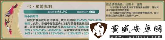 原神星鷲赤羽/厄水之禍/乘浪的回旋/綴花之翎數(shù)據(jù)參考