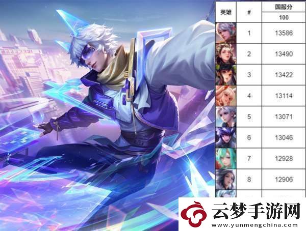 最新國百戰(zhàn)力榜