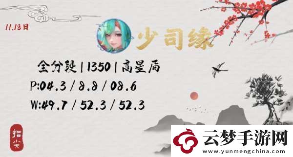 最新國百戰(zhàn)力榜