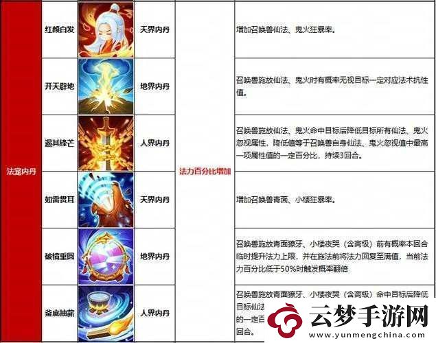 秦時(shí)明月手游內(nèi)丹系統(tǒng)大揭秘