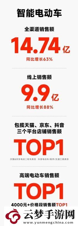 引領(lǐng)智能化新紀元