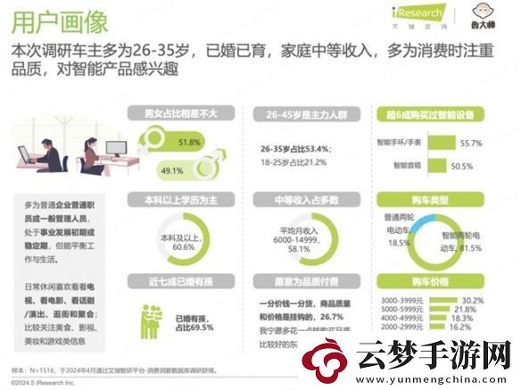 引領(lǐng)智能化新紀元