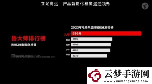 引領(lǐng)智能化新紀元