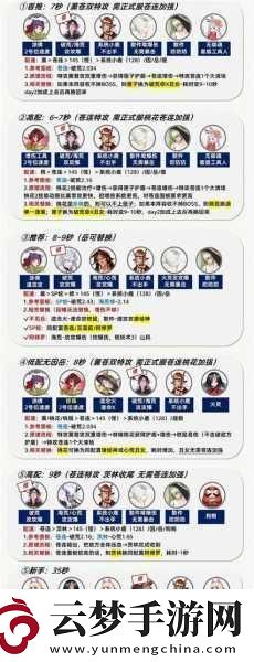陰陽師手游判官陣容搭配全攻略