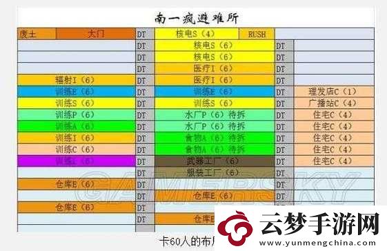 輻射避難所生產(chǎn)供應(yīng)流暢管理技巧解析攻略指南