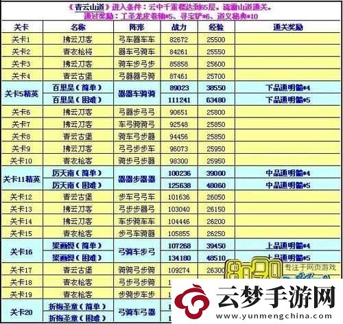 雄爭霸霜月迷谷陣容揭秘