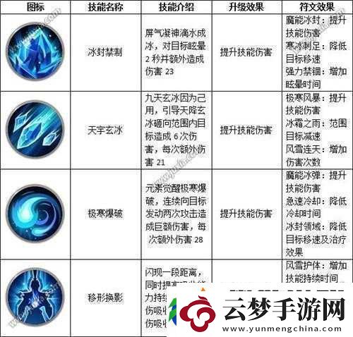 遠(yuǎn)征手游武圣技能符文選擇及搭配推薦