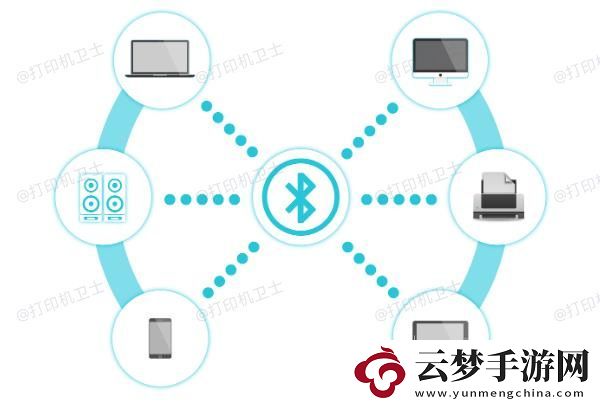 怎么連接打印機