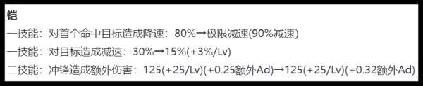 曾經(jīng)的爆火戰(zhàn)士