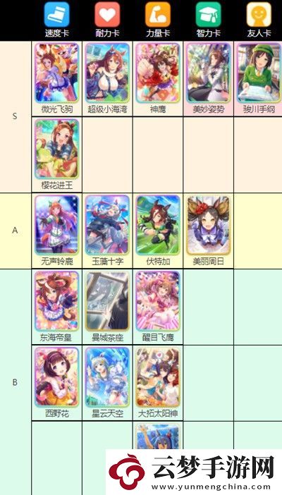 賽馬娘2022臺服支援卡節(jié)奏排行榜介紹一覽