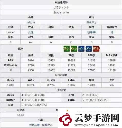 FGO狂布姐全面解析