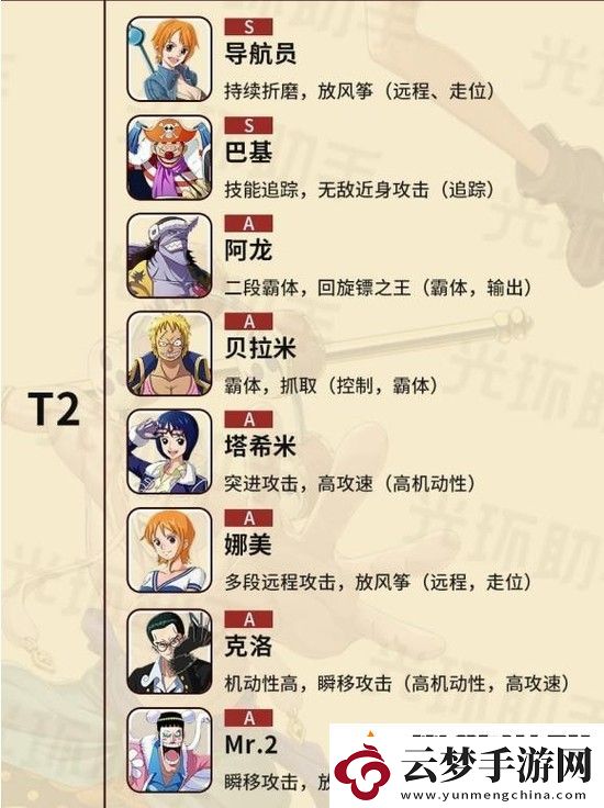 航海王熱血航線角色強(qiáng)度排行