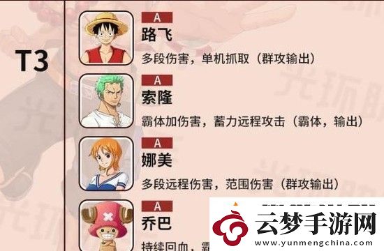 航海王熱血航線角色強(qiáng)度排行